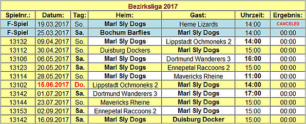 Spielplan MSD 2017 - 2. Team (BZL) Spielplan MSD 2017 - 2. Team (BZL)